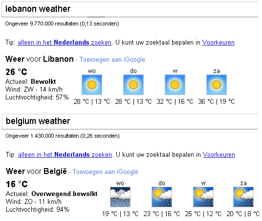 Het weer in Libanon en België
